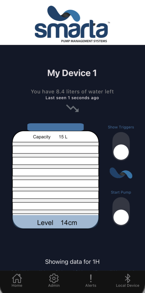 Water Tank Monitoring