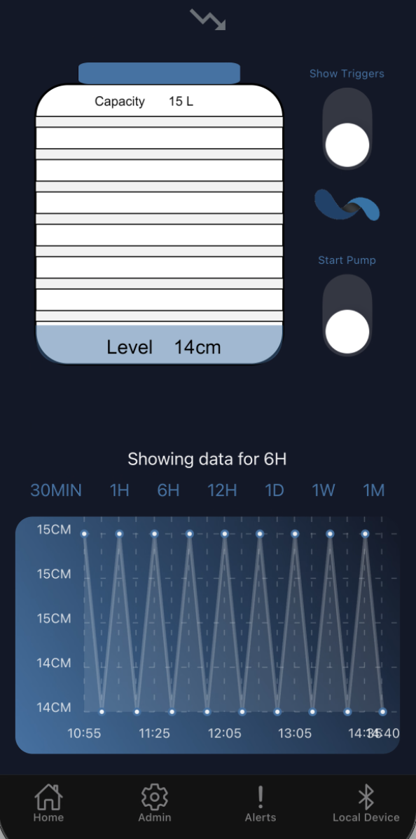 Water Tank Monitoring